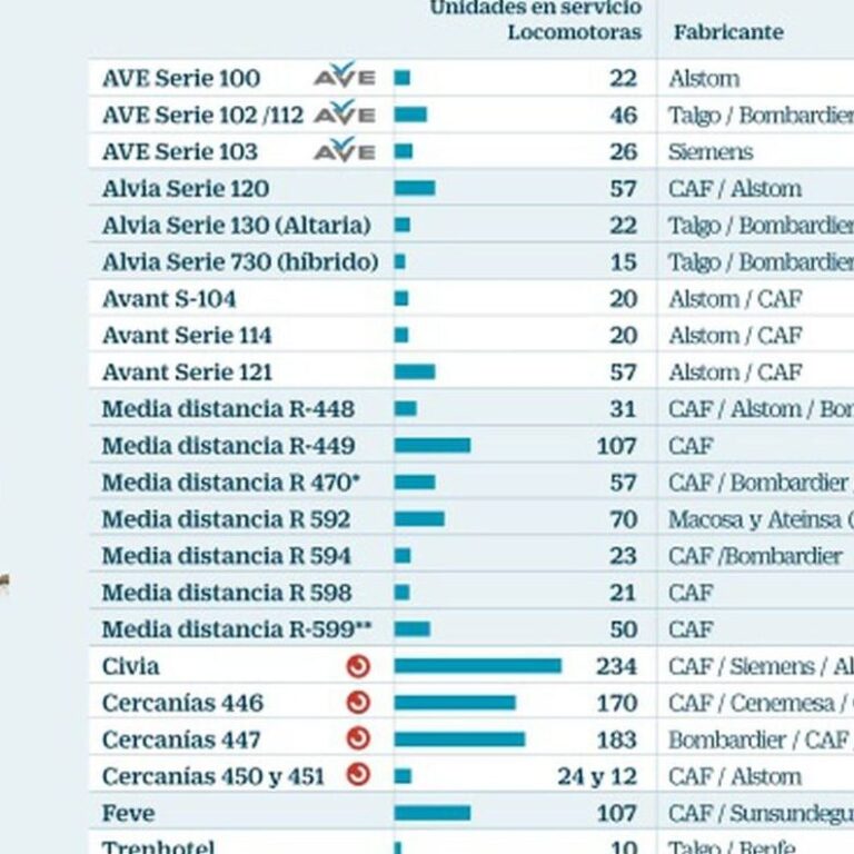 Hacienda establece tablas de valoración de vehículos usados para 2024. Cambios y Transfers